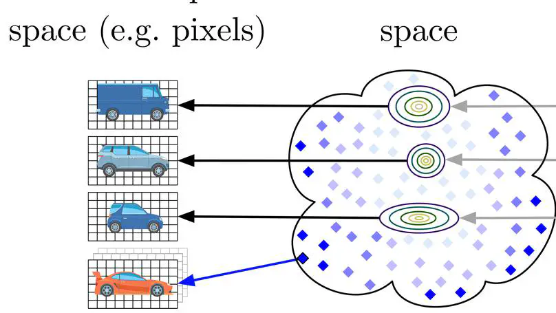 Probabilistic Active Meta Learning (PAML)