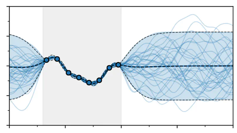 Efficiently Sampling Functions from Gaussian Process Posteriors