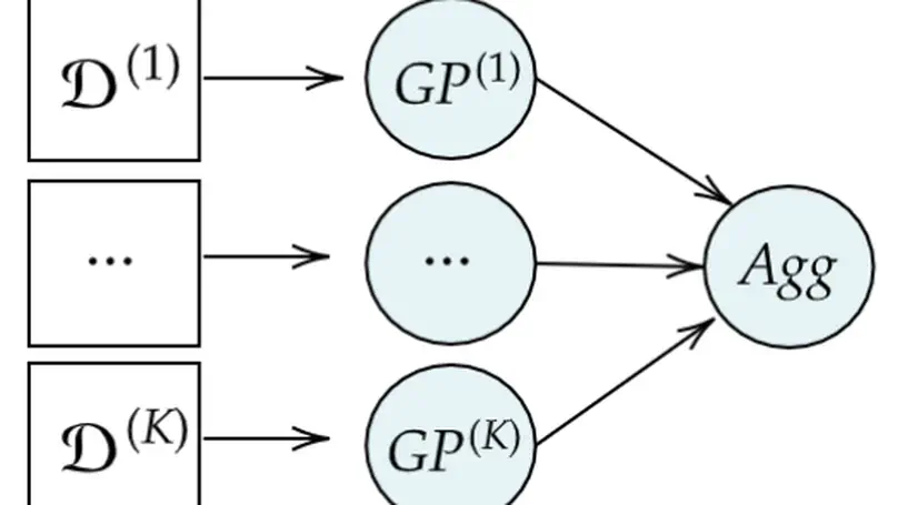 Healing Products of Gaussian Process Experts