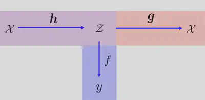 Probabilistic model for Bayesian optimization in feature space