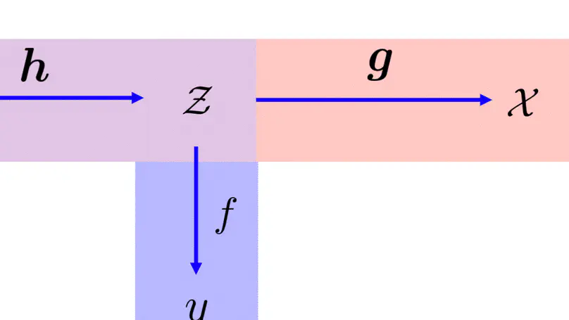 High-dimensional Bayesian Optimization Using Low-dimensional Feature Spaces