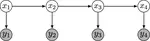 Iterative State Estimation in Non-linear Dynamical Systems Using Approximate Expectation Propagation