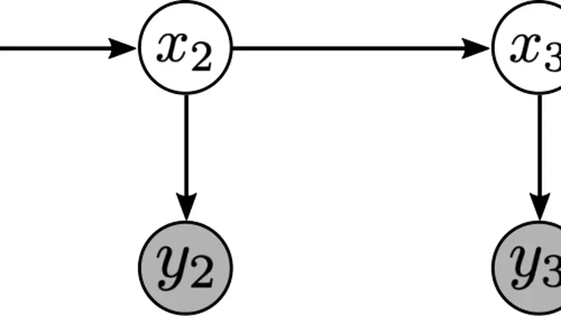 Iterative State Estimation in Non-linear Dynamical Systems Using Approximate Expectation Propagation