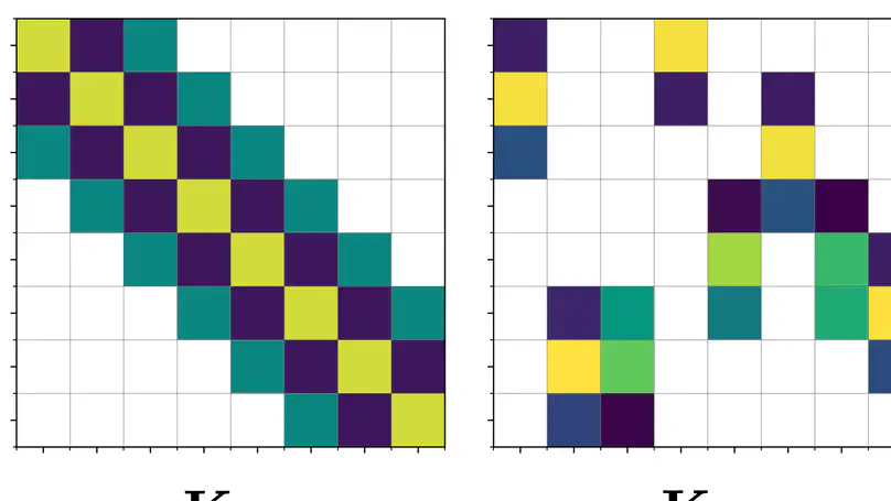 Actually Sparse Variational Gaussian Processes