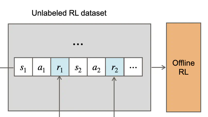 Optimal Transport for Offline Imitation Learning