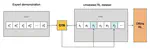 Optimal Transport for Offline Imitation Learning