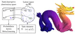 Two Papers Acccepted at NeurIPS 2020