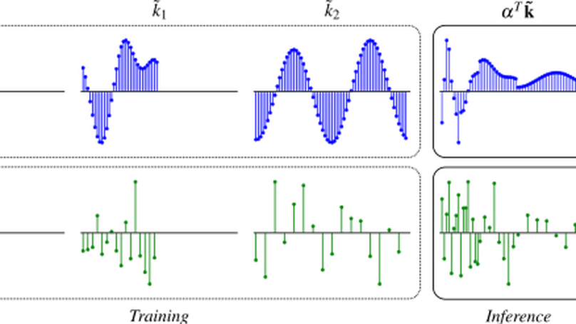 Reparameterized Multi-Resolution Convolutions for Long Sequence Modelling