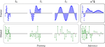 Reparameterized Multi-Resolution Convolutions for Long Sequence Modelling