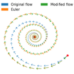 Discretization Drift in Two-Player Games